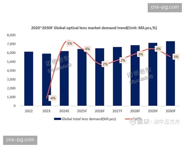 联盟营收连续十年增长 2025年预计达125亿美元 联盟营收连续十年增长 2025年预计达125亿美元